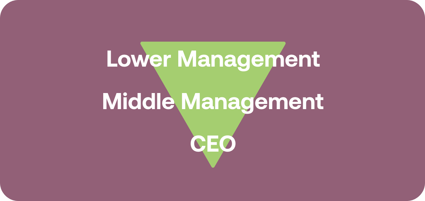 BottomUp Budgeting Tips and Facts Moss