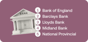 What is a Sort Code in UK Banking? How to Find It