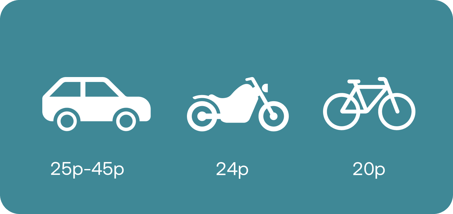 Mileage Claim Rate Everything You Need To Know Moss