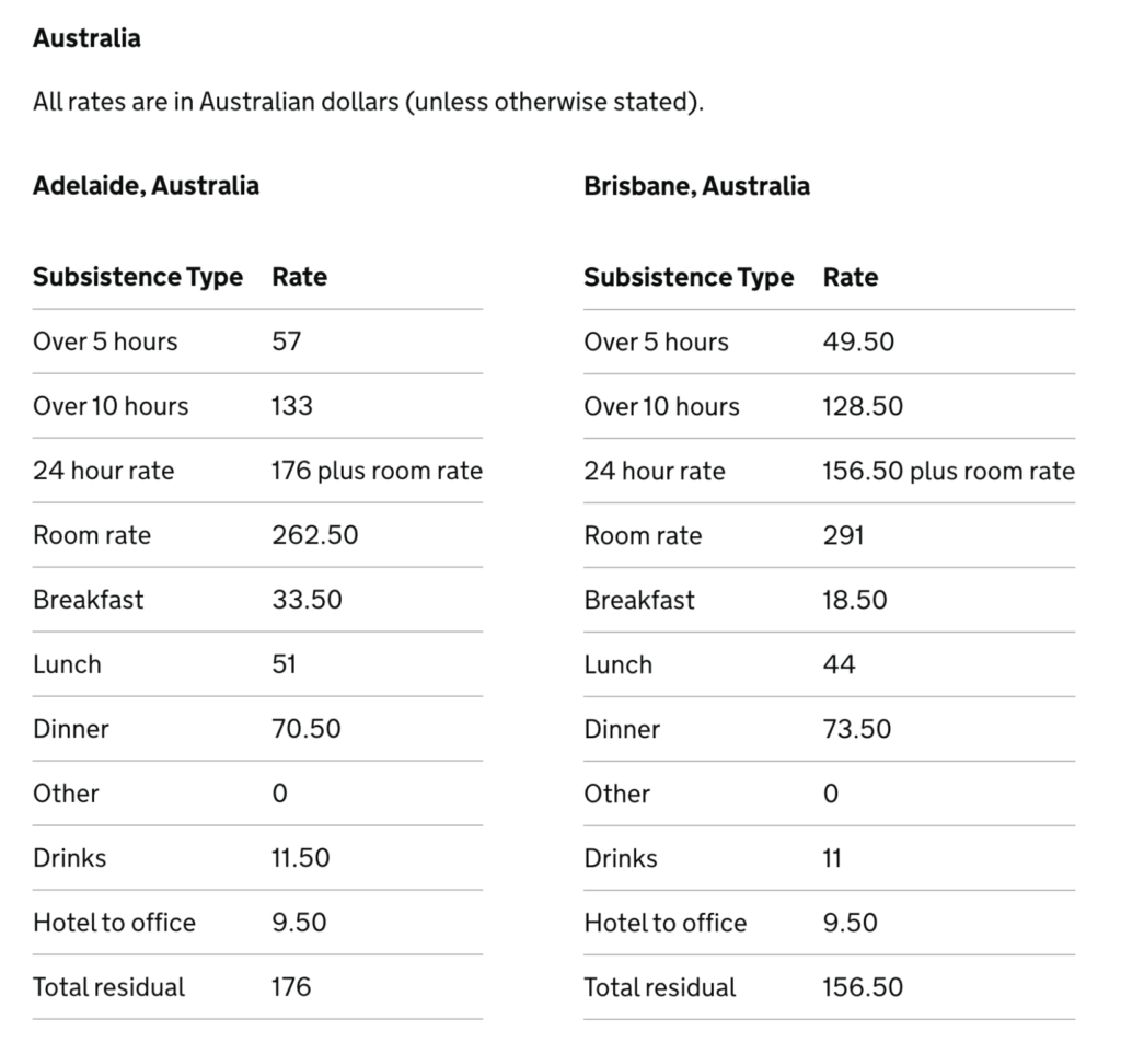 HMRC meal allowance and subsistence rates for Adelaide and Brisbane